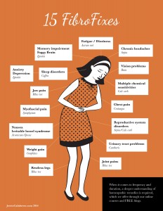 Fibromyalgia Infographic v3