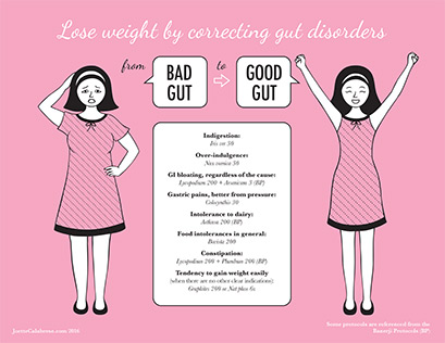 GHS-Lose-Weight-Infographic