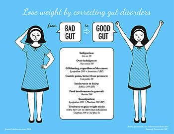 GHS-Lose-Weight-Infographic-blu-350