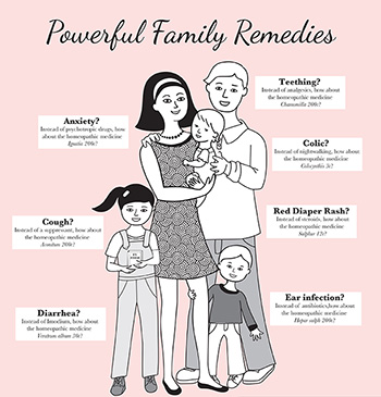 Powerful Family Homeopathic Remedies